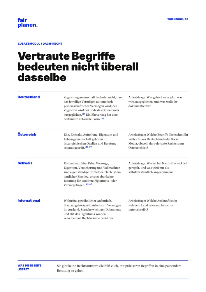 Gerenderte Workbook-Seite zu DACH-Recht mit getrennten Hinweisen für Deutschland, Österreich und Schweiz.