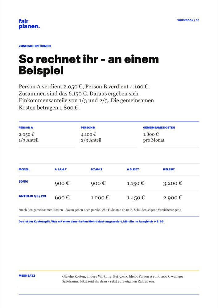 Gerenderte Workbook-Seite mit Kostenbeispiel für Person A und Person B, 50/50 und anteiliger Aufteilung.